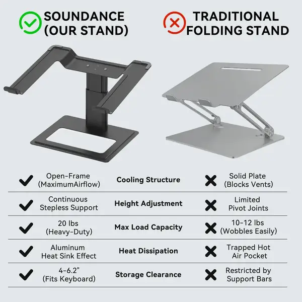 SOUNDANCE · Soporte de portátil de aluminio hasta 17,3 pulgadas — vista 3